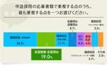 中途採用での重視ポイント