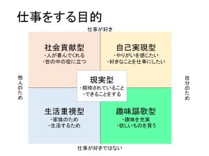 仕事をする目的、セカンドキャリア